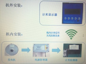 天潤最新產品 無線通訊計米器研發成功，革新通訊設備測量標準